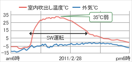 北海道のデータ