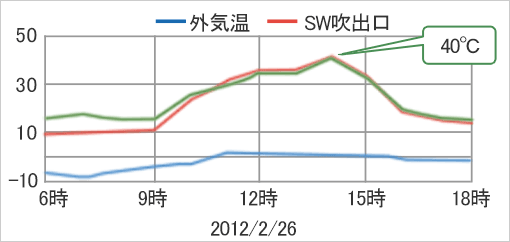 岩手のデータ