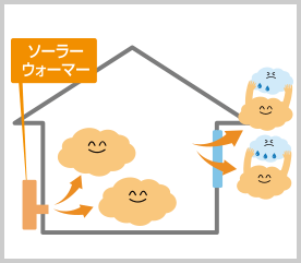 換気を促進し最適な湿度に