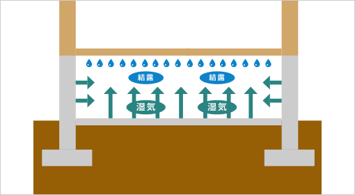 基礎断熱の場合